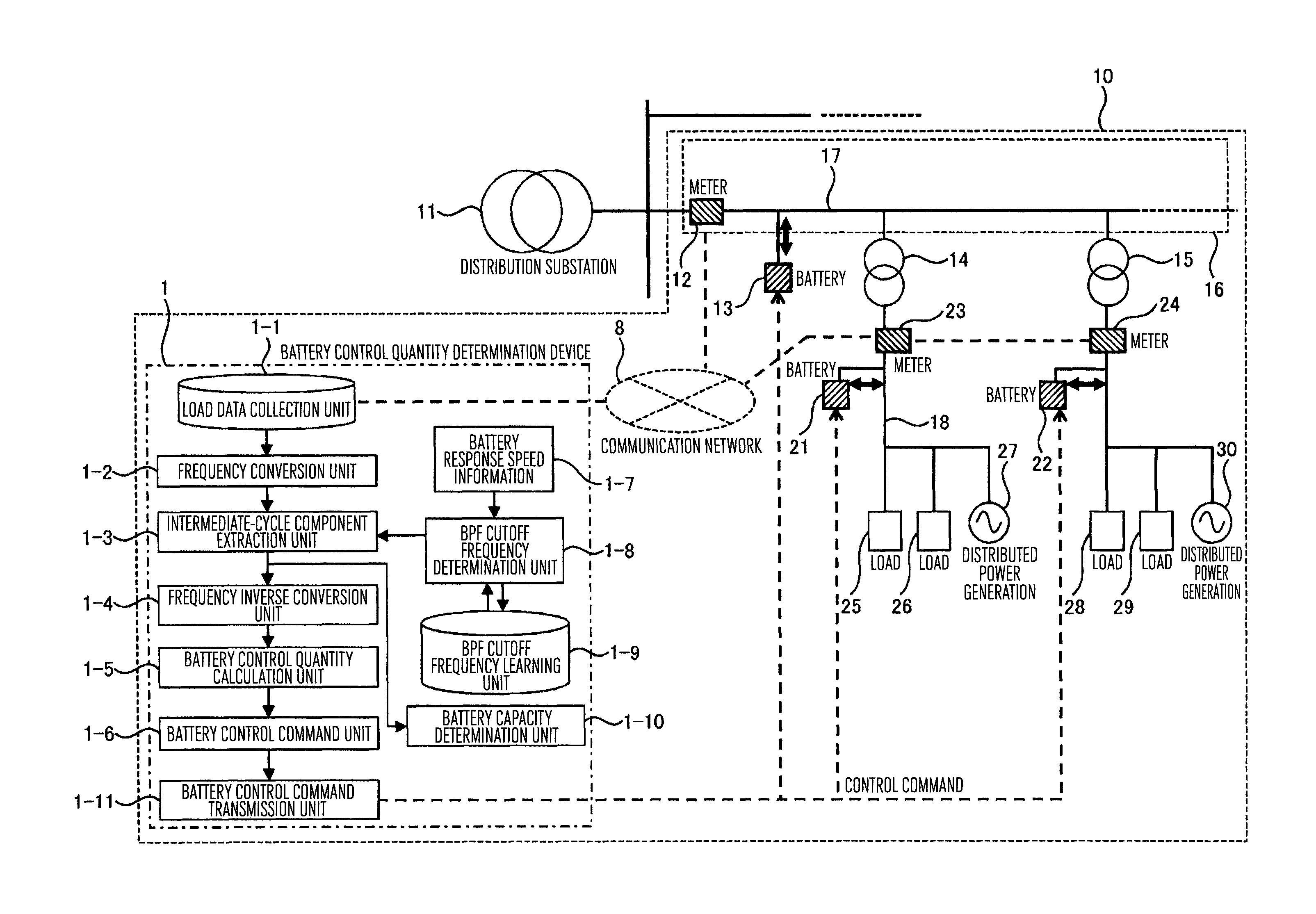 Method and apparatus for control battery and specification determining method of battery