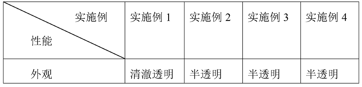 Preparation method of acrylic silicone soap-free copolymerization nanoemulsion