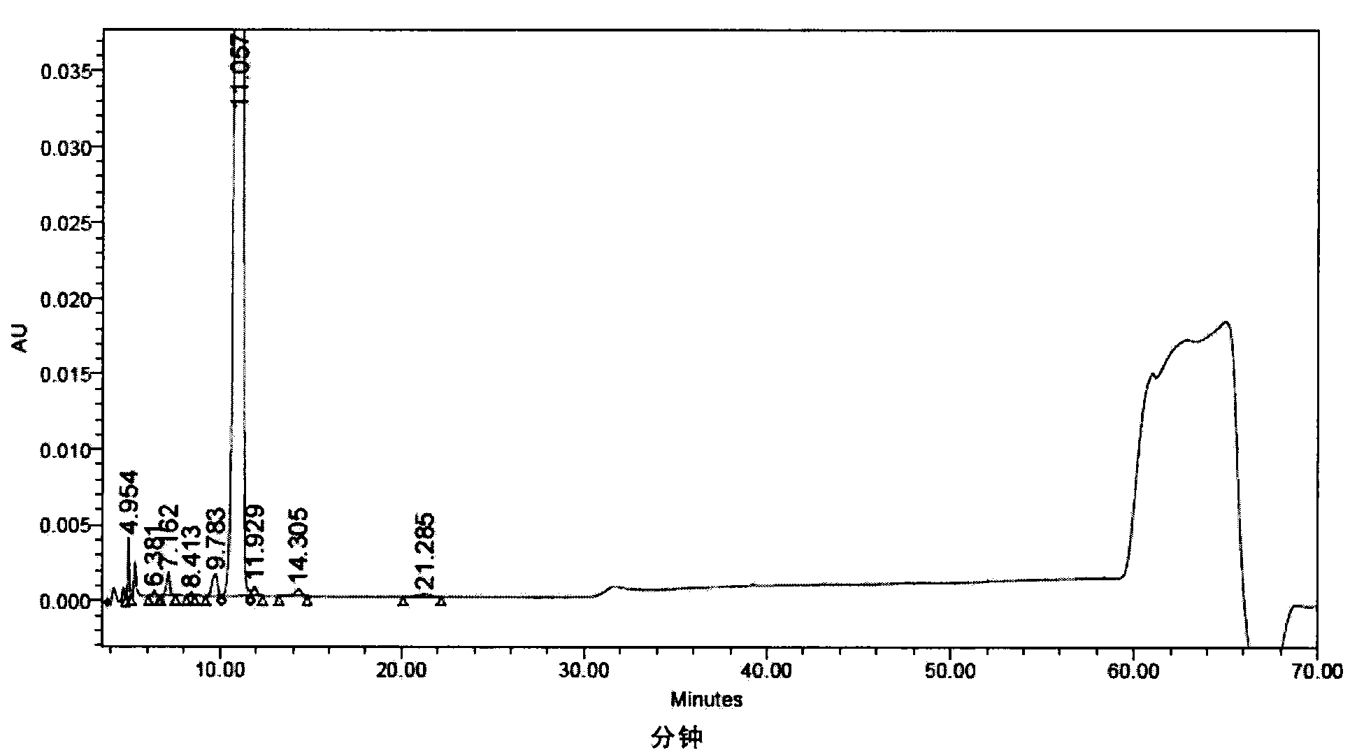 High purity cyclic peptide compound and preparation method and application thereof