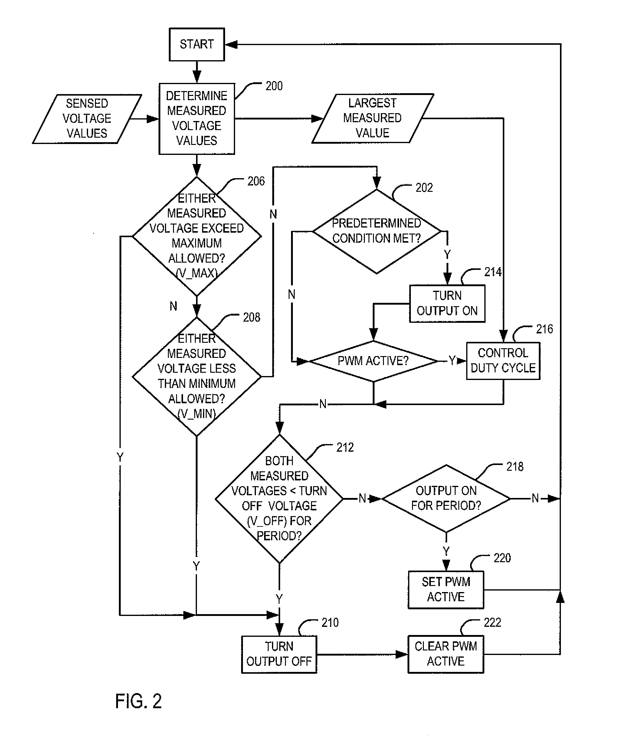 Battery Isolator Unit