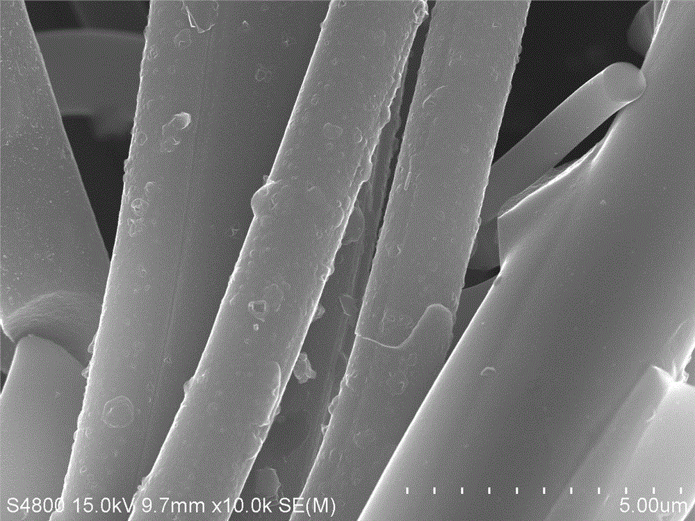 Preparing method of microporous carbon fiber with high specific surface area