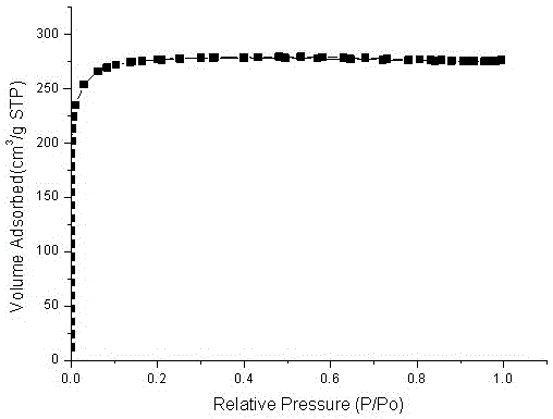 Preparing method of microporous carbon fiber with high specific surface area