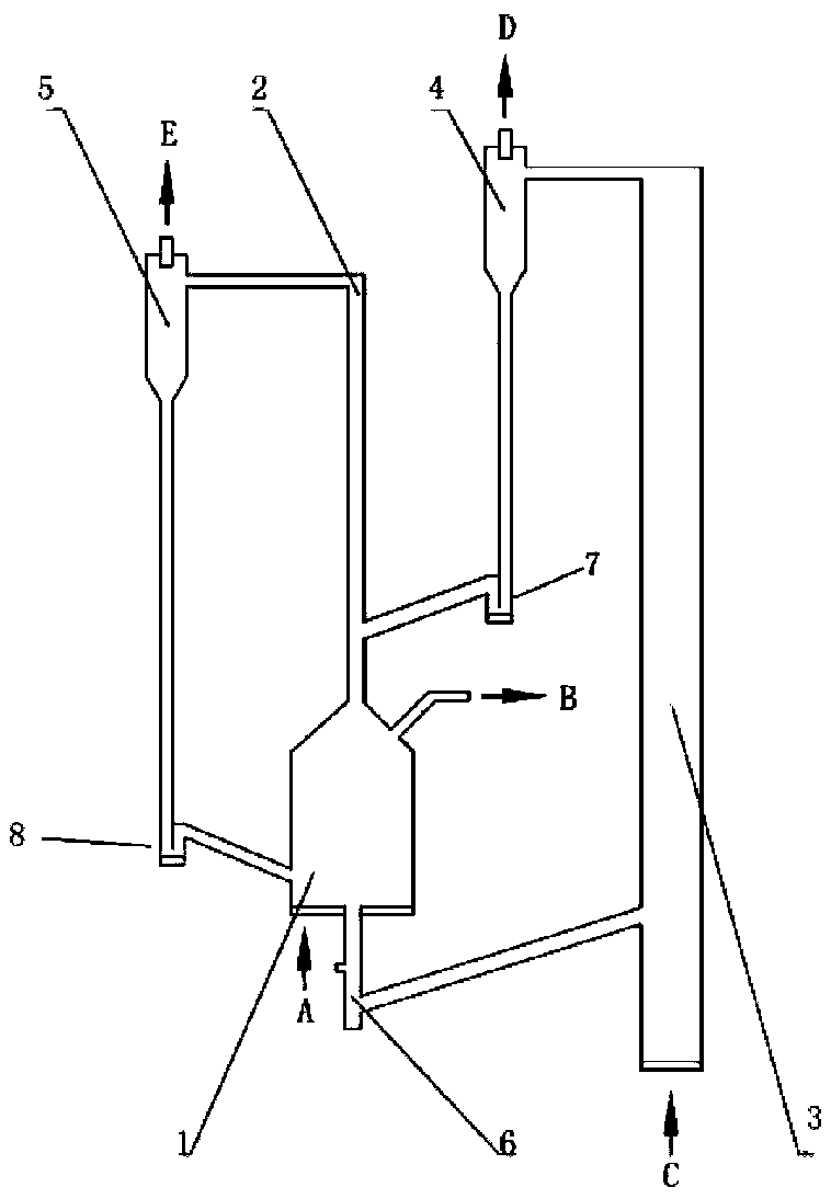 Device and method for preparing synthesis gas with adjustable h2/co ratio from methane-rich gas