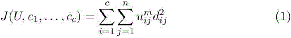 System and method for establishing regional remote damage assessment of different vehicle models on the basis of artificial intelligence unsupervised learning FuzzyC-Means clustering algorithm