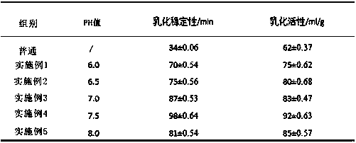 A kind of preparation technology of highly emulsifying egg yolk powder