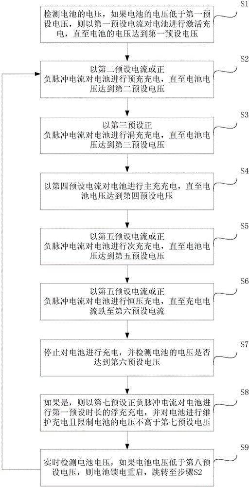 Pulse energy-saving charging method and pulse energy-saving charger