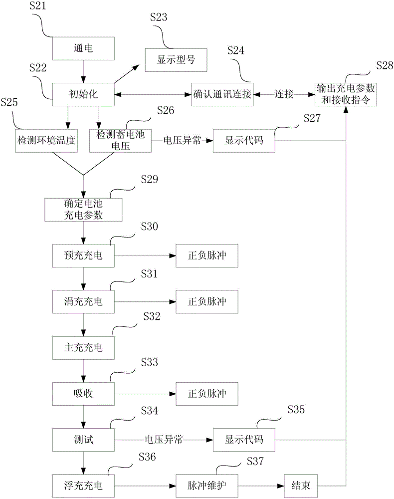 Pulse energy-saving charging method and pulse energy-saving charger