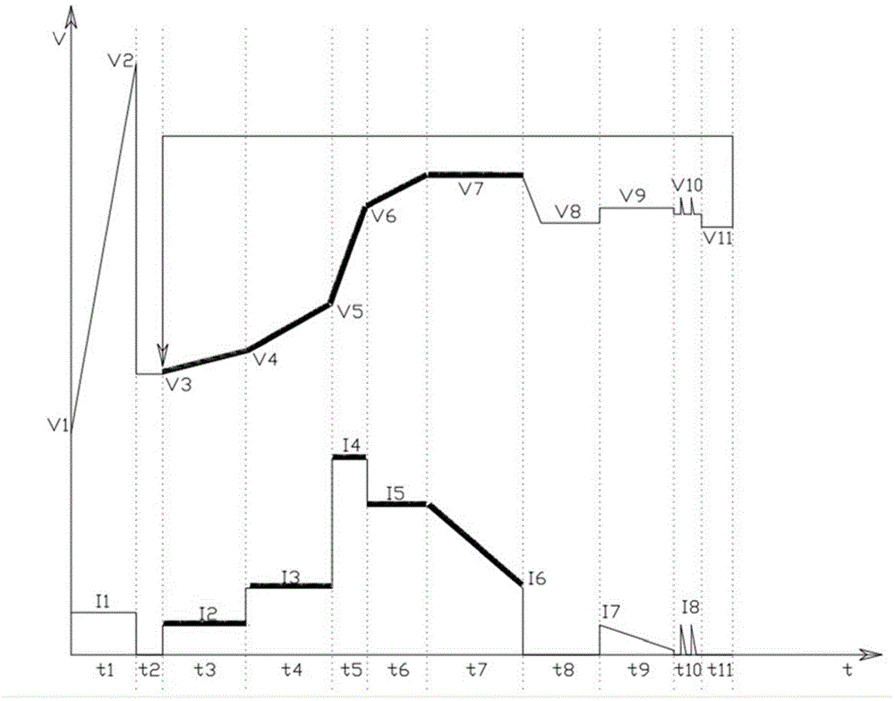 Pulse energy-saving charging method and pulse energy-saving charger