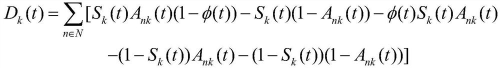 Channel Selection Method for Cognitive Wireless Sensor Networks