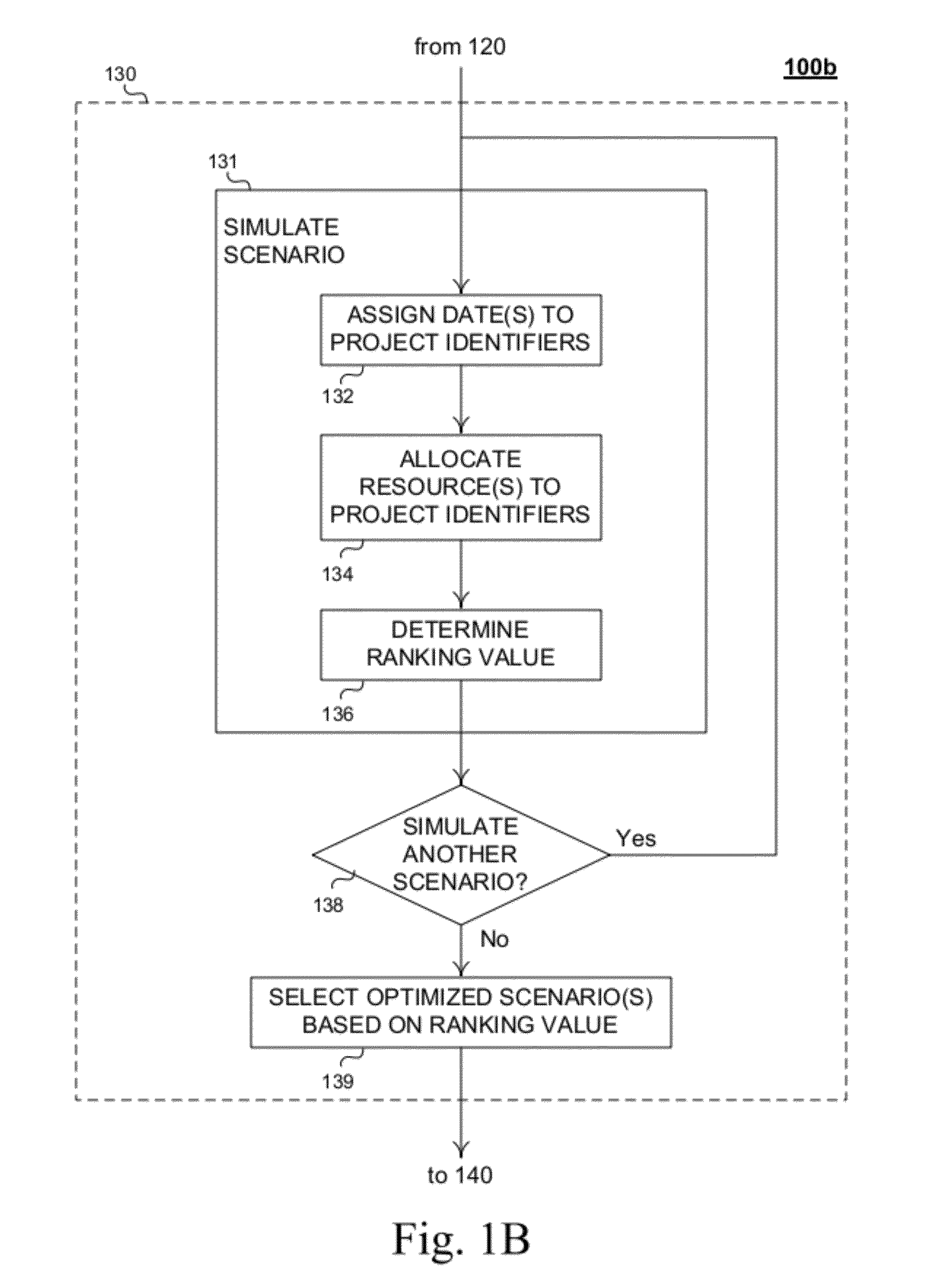 Method and system for allocation of resources in a project portfolio