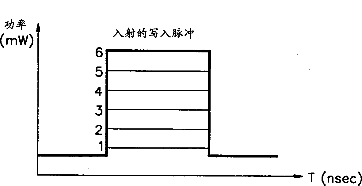 Method for controlling writng power in optical drive and its equipment