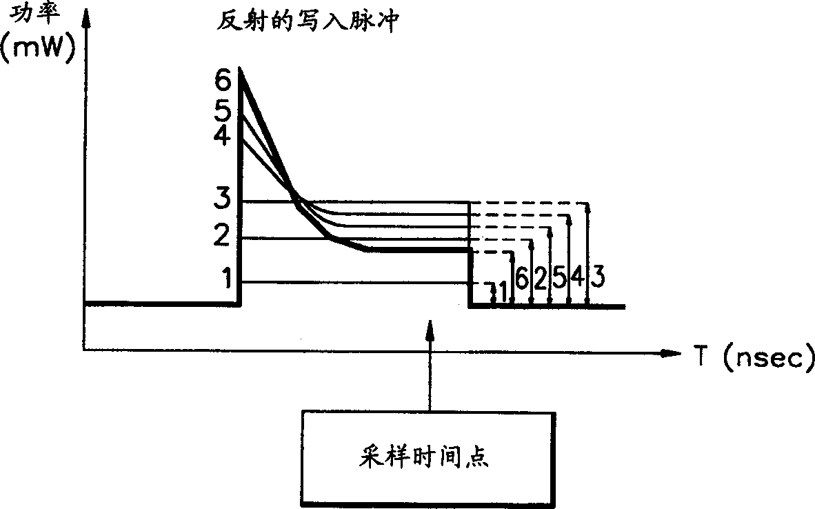 Method for controlling writng power in optical drive and its equipment