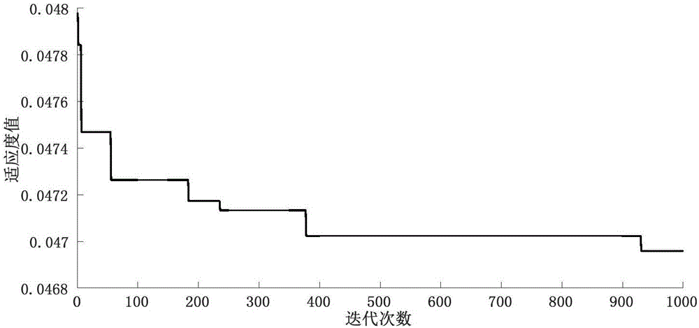 Method for accurately identifying parameters of thermal process state-space model by adopting improved genetic optimization algorithm