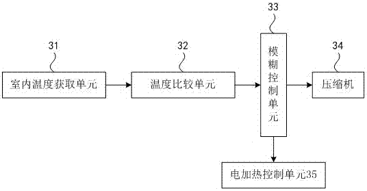 Heating operation control method and control device of air conditioner