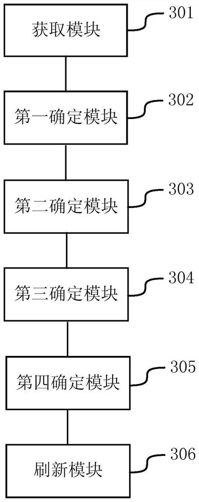 Method and device for refreshing cached data