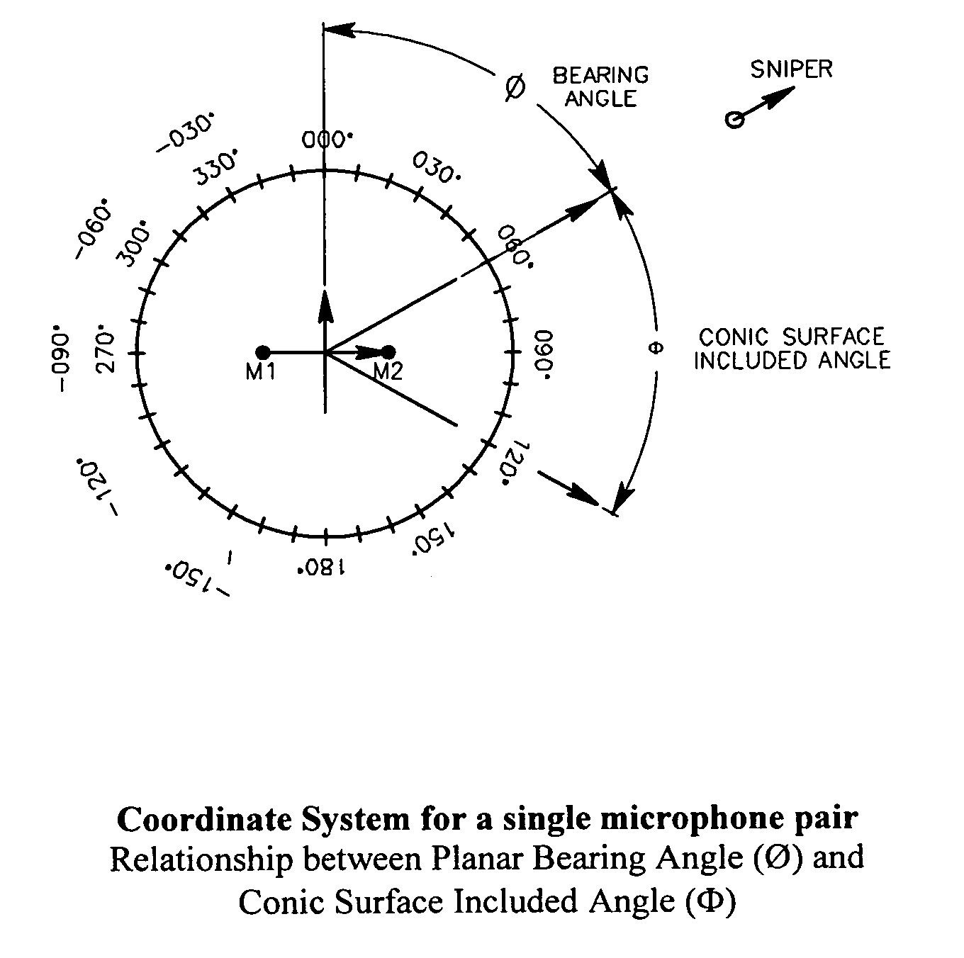 Vigilante acoustic detection, location and response system