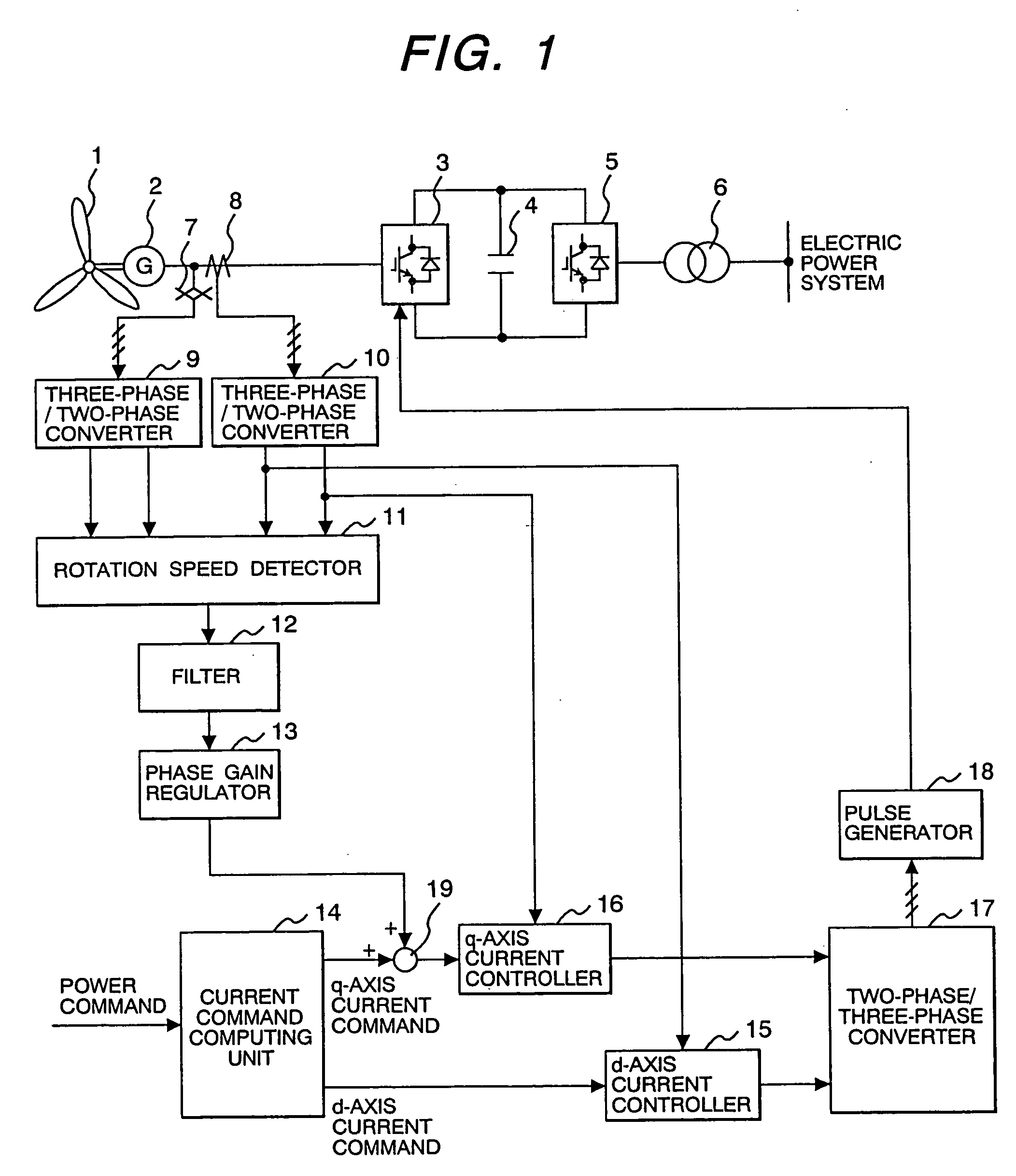 Wind turbine generator system