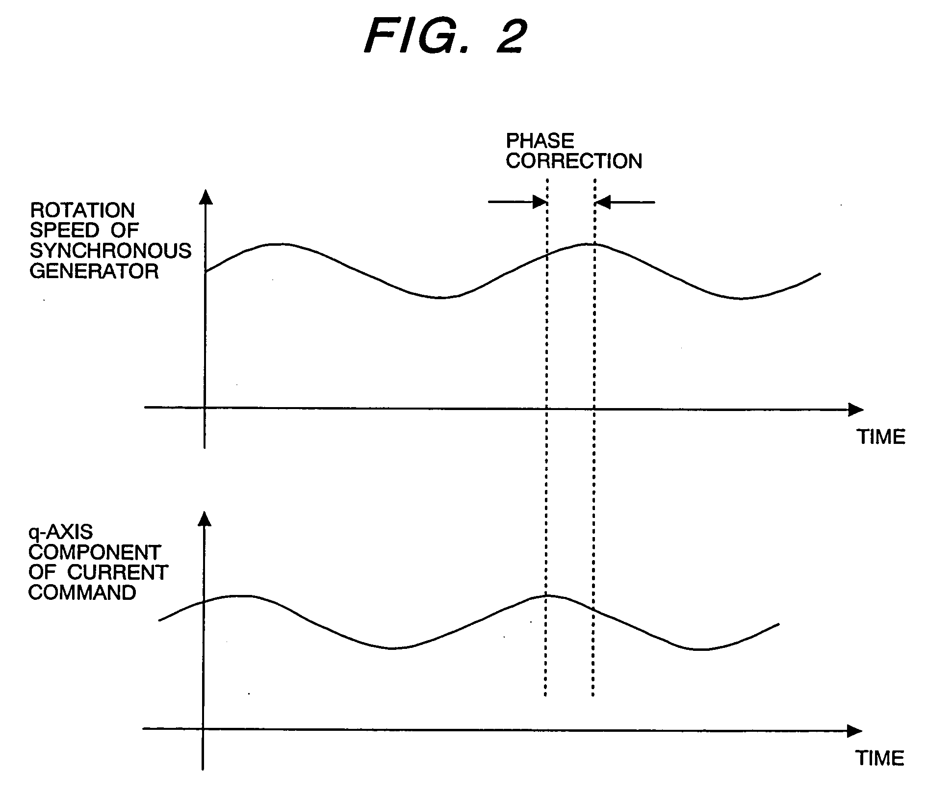 Wind turbine generator system