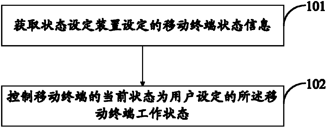 Mobile terminal state control method, device, system and mobile terminal