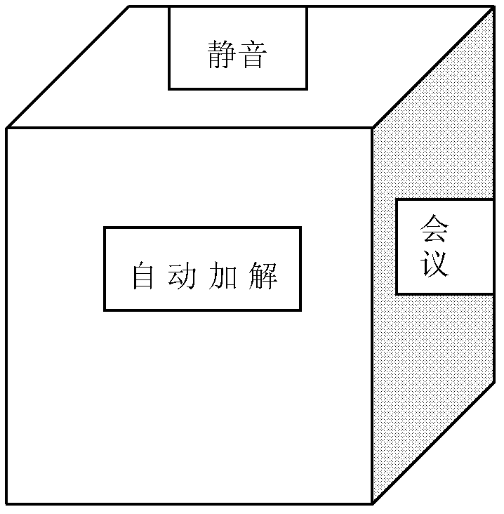 Mobile terminal state control method, device, system and mobile terminal