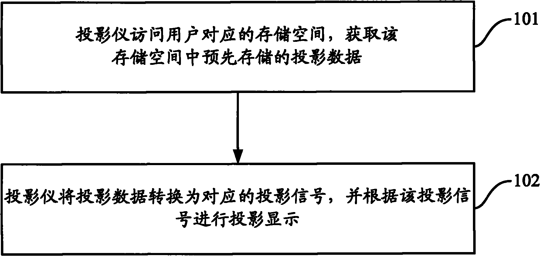 Projecting method, device and system