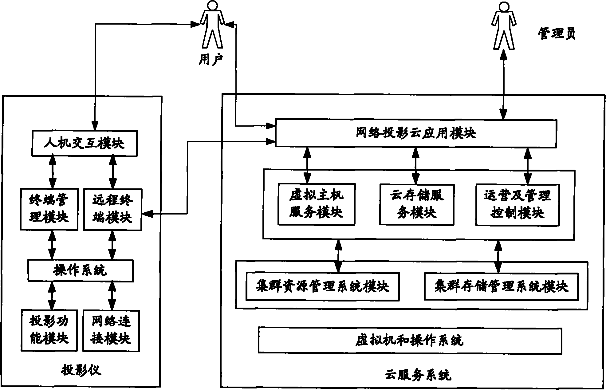 Projecting method, device and system