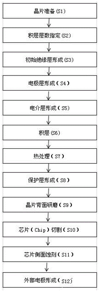 Method for manufacturing external electrode of dry-type multilayer ceramic capacitor