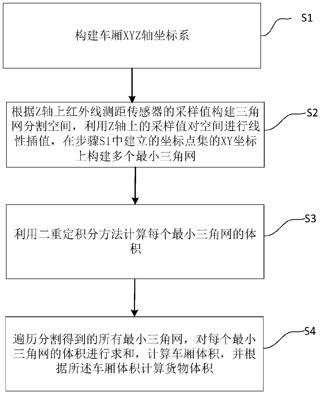 Method and device for calculating space loading rate of carriage