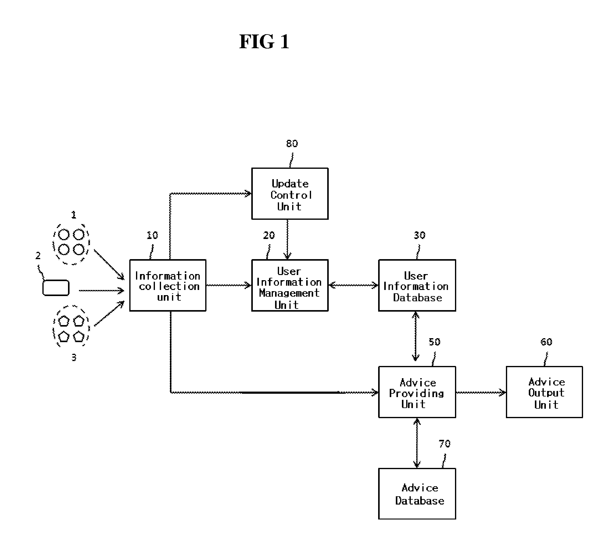 System for recommending advice based on user psychology index