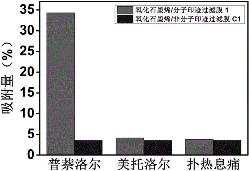 Graphene oxide/molecular imprinting filtering membrane for detecting propranolol, as well as preparation and application thereof