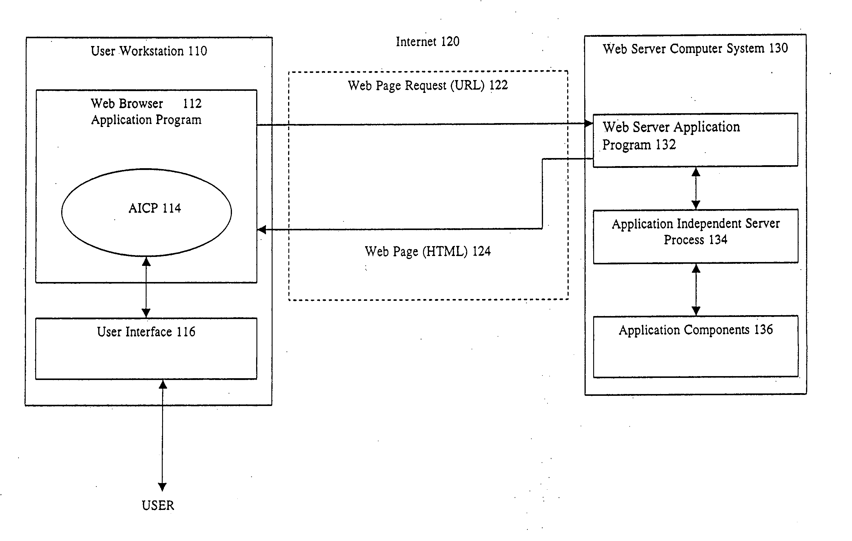 Methods and apparatus for efficiently transmitting interactive application data between a client and server using markup language