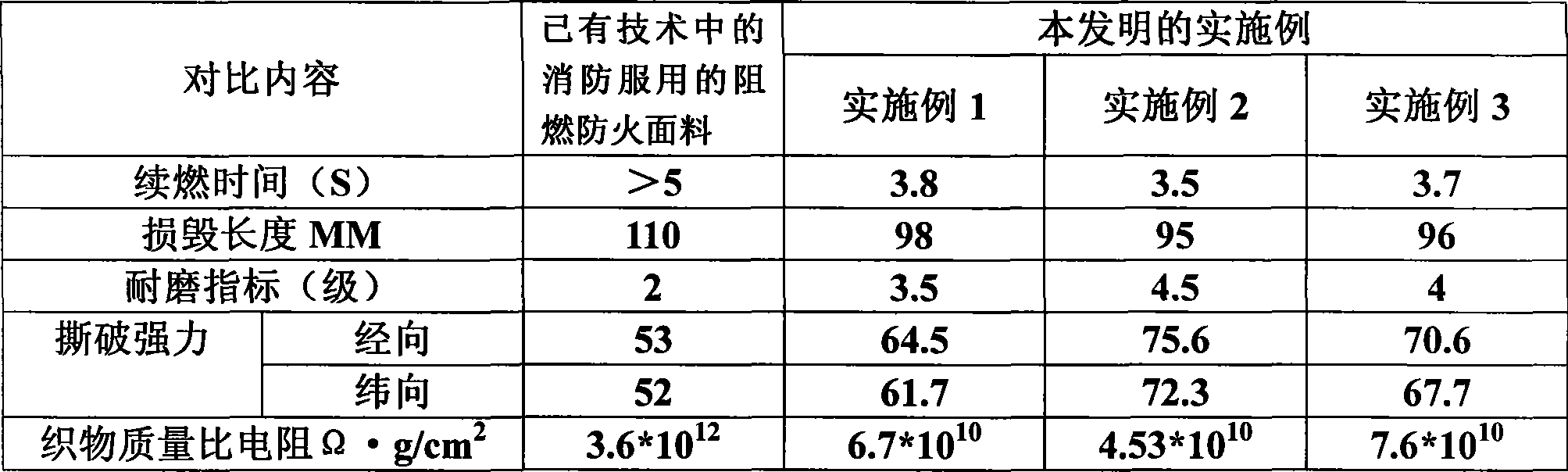 Flame-proof fireproof facing material