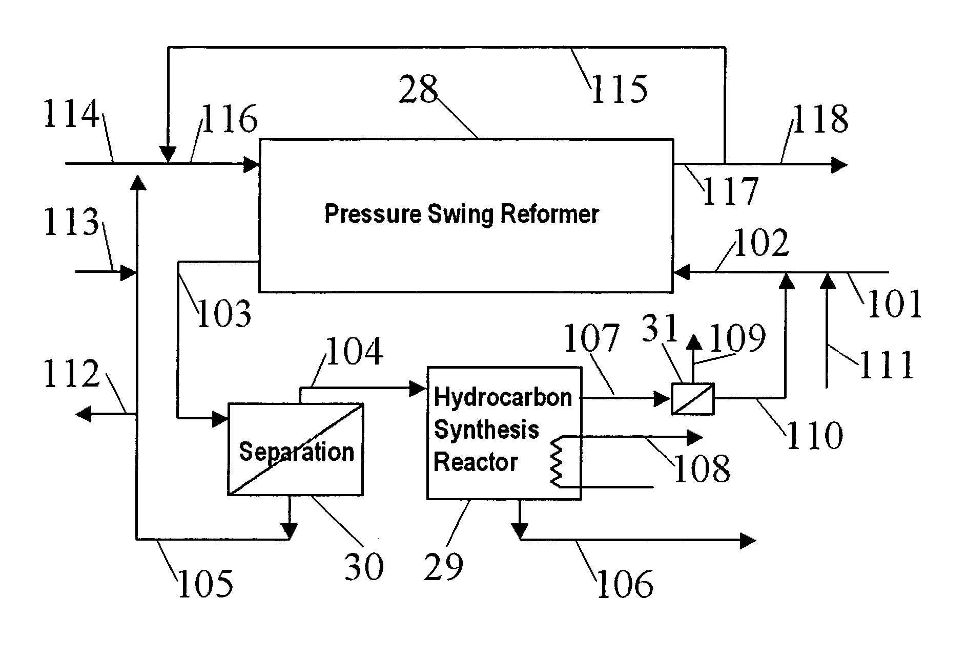 Hydrocarbon synthesis process using pressure swing reforming