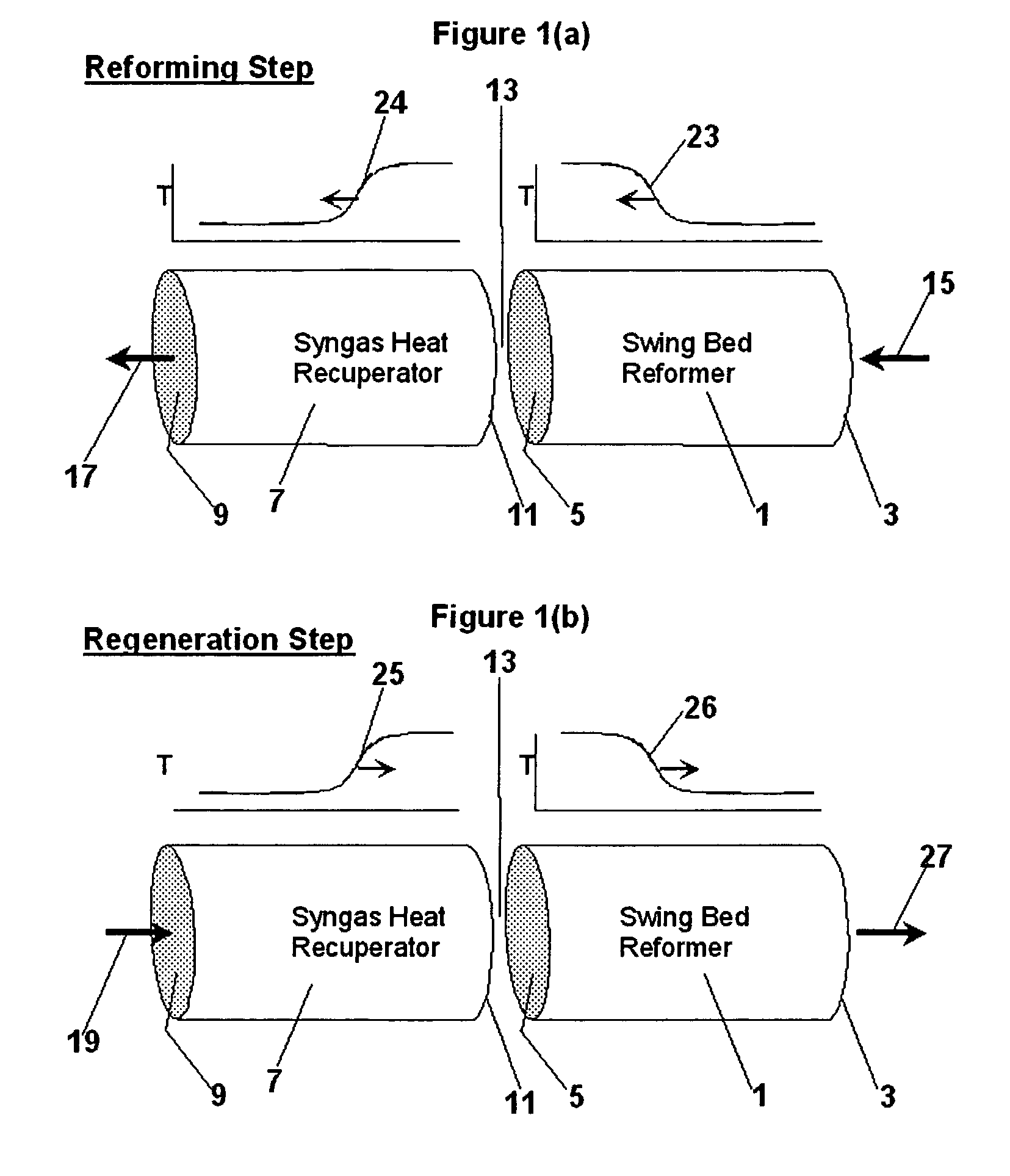 Hydrocarbon synthesis process using pressure swing reforming