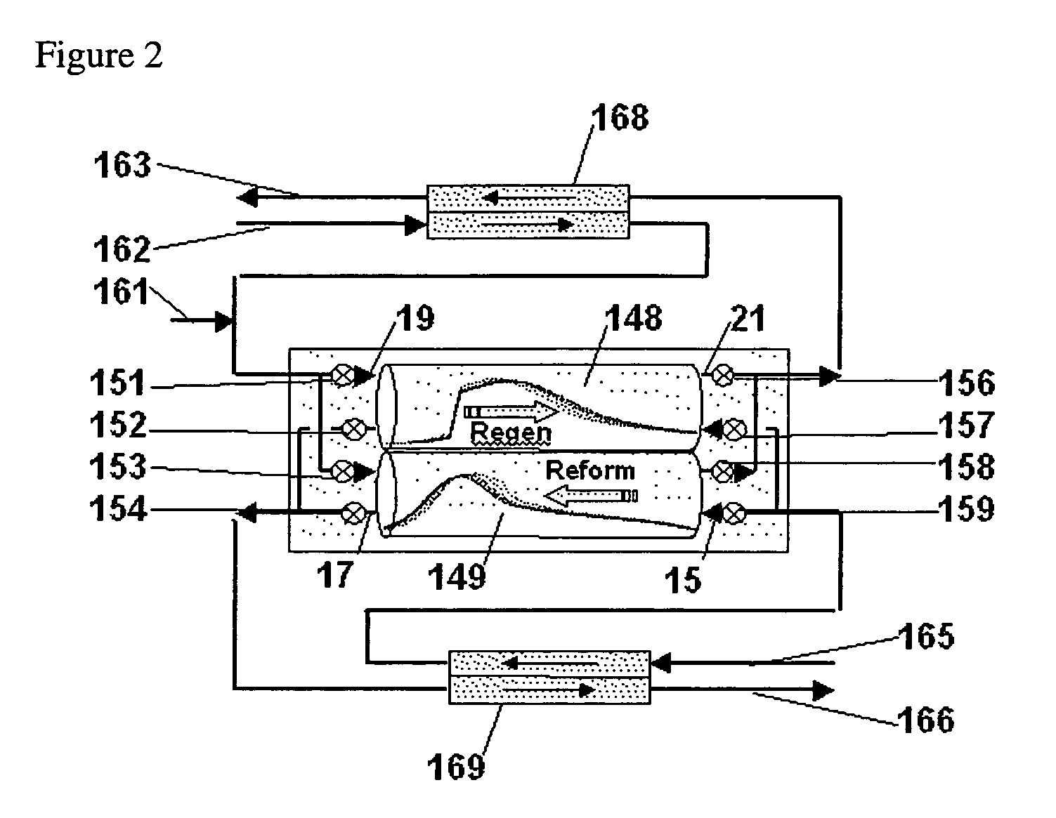 Hydrocarbon synthesis process using pressure swing reforming