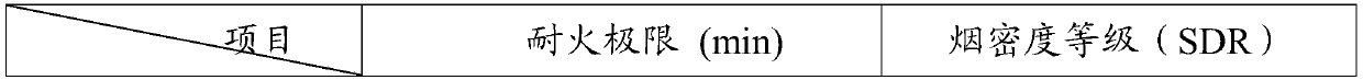 Fireproof coating and preparation method thereof