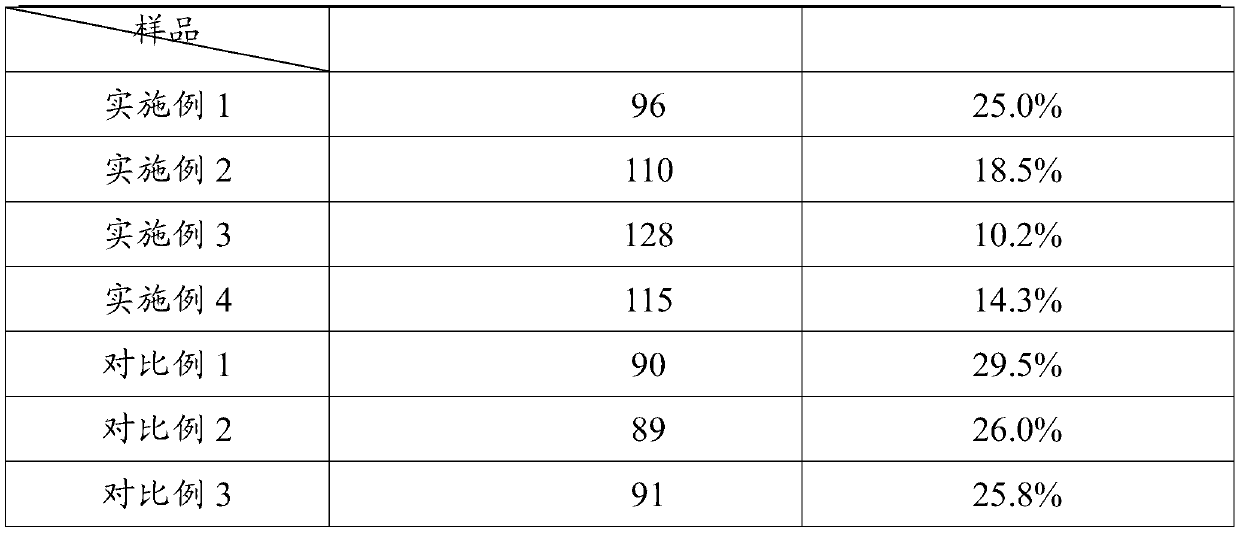 Fireproof coating and preparation method thereof