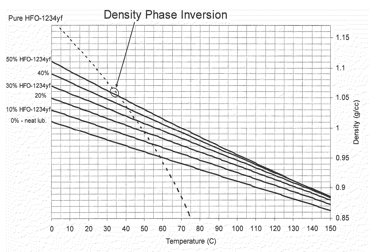 Method for selecting lubricants for heat pumps