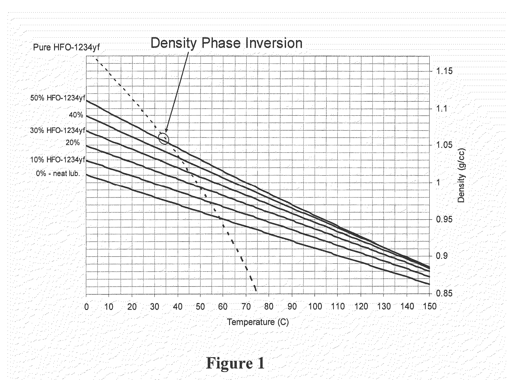 Method for selecting lubricants for heat pumps