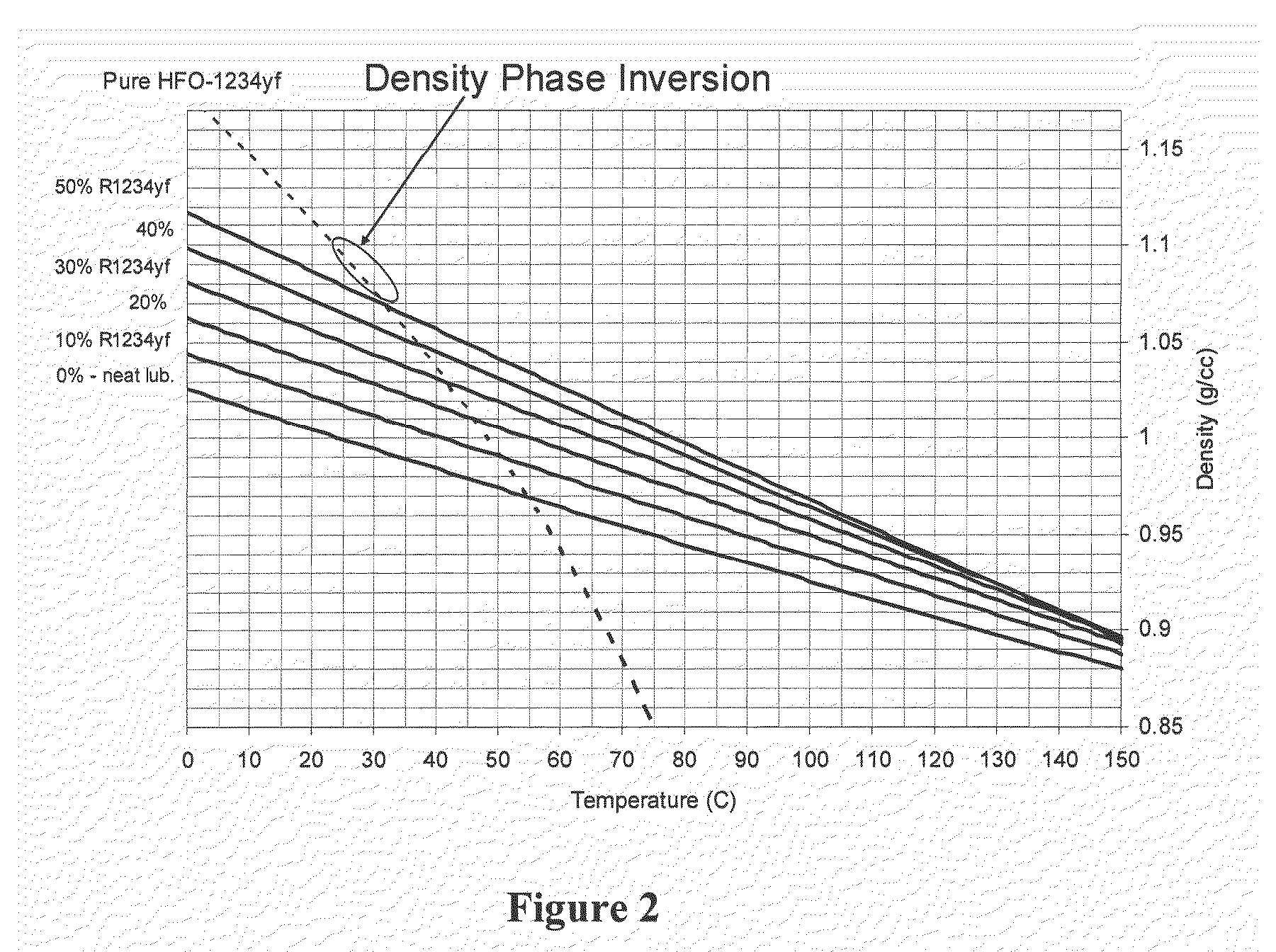 Method for selecting lubricants for heat pumps