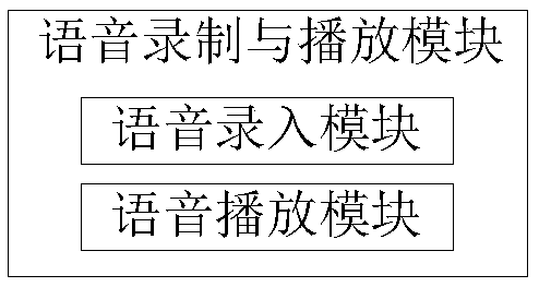 A commodity trading system based on voice interaction