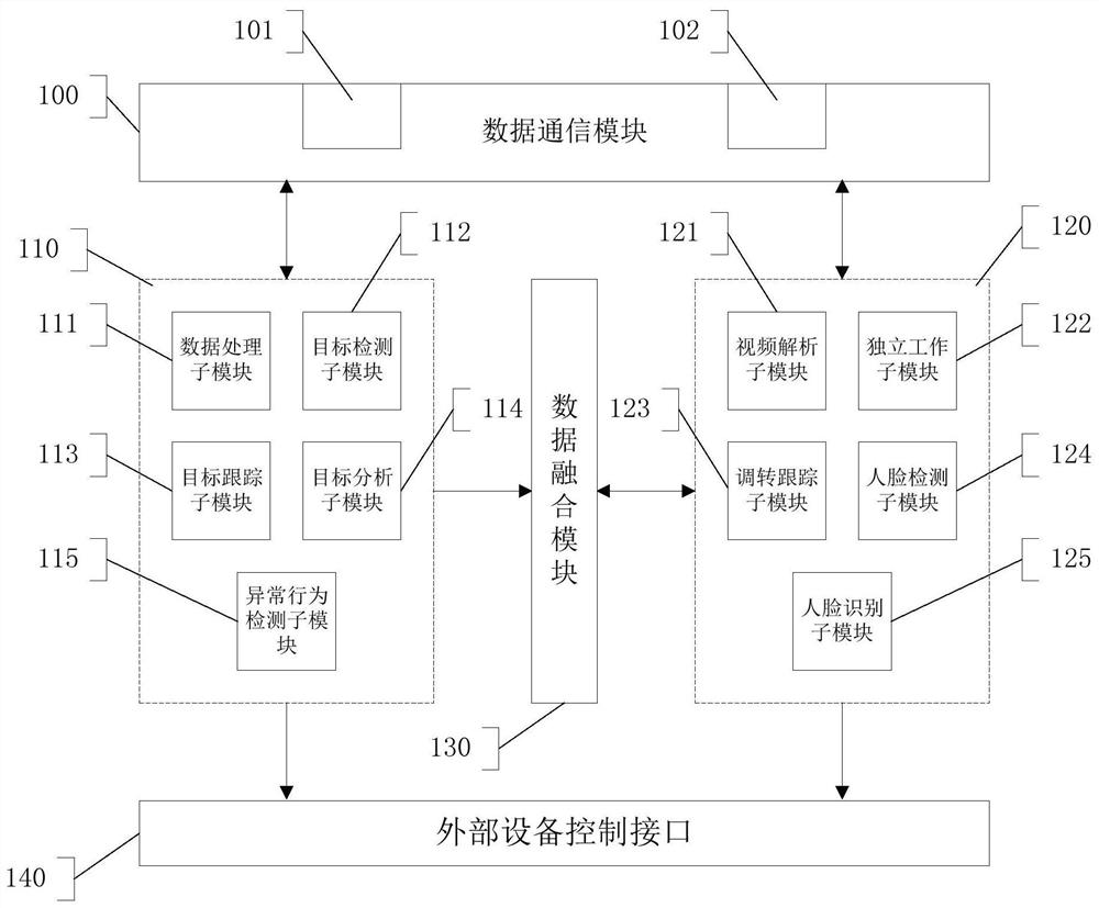 An intelligent security monitoring device, method and system based on lidar