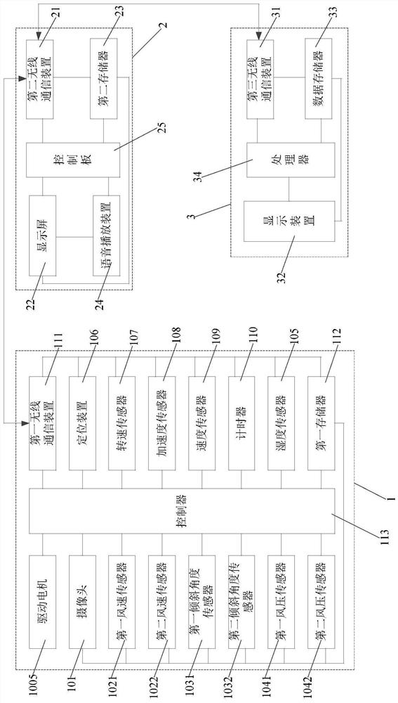 Airborne multi-axis pan-tilt debugging platform for unmanned aerial vehicle