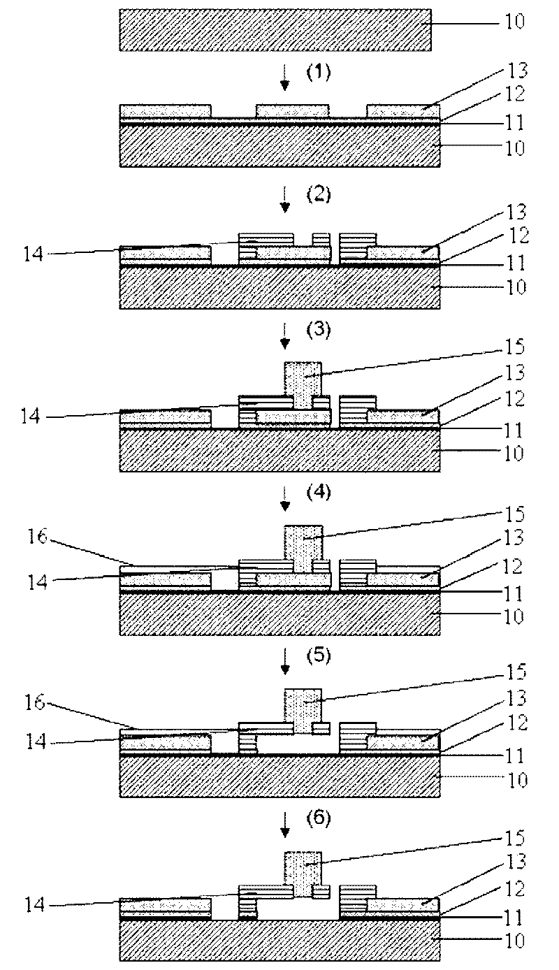 Series radio-frequency micro-electromechanical switch amplified on basis of heat driving and preparation method of same