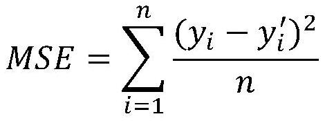 Data security deduplication method based on auto-encoder