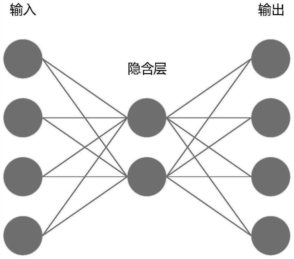 Data security deduplication method based on auto-encoder