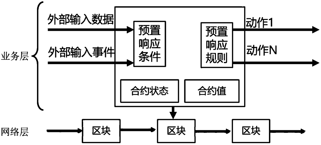 Internet of Things (IoT) cross-domain authentication system and method based on block chain