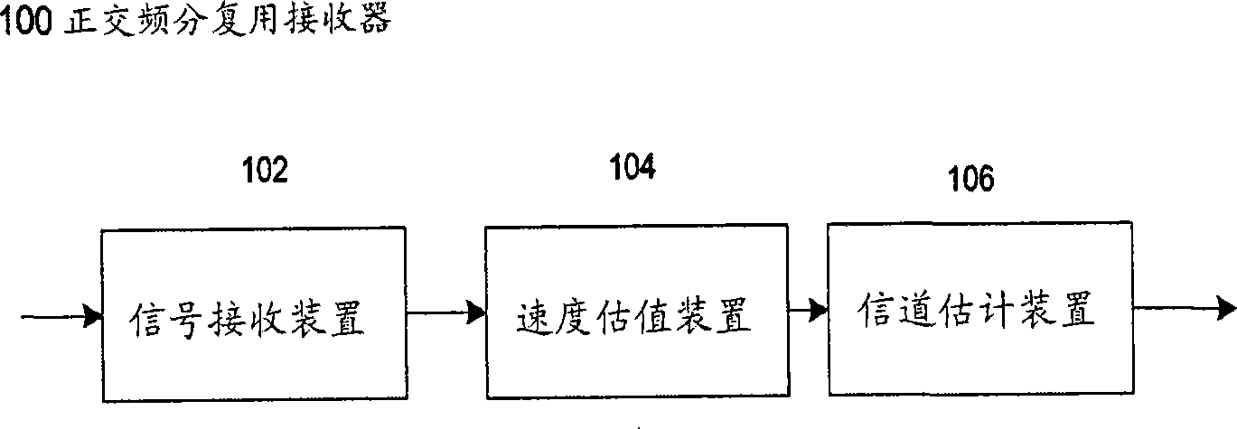 Apparatus and method for estimating wireless terminal velocity