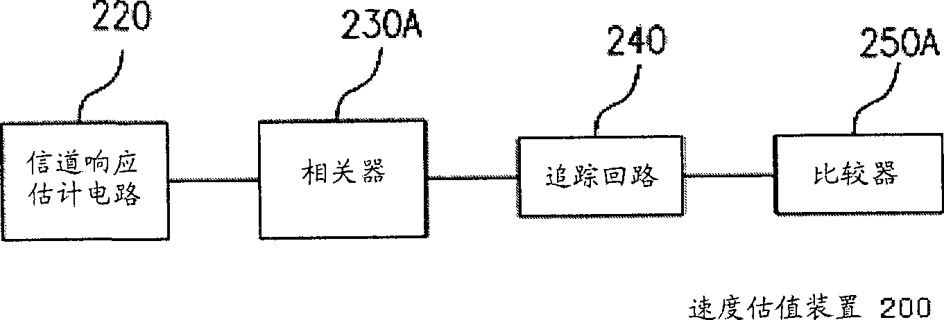 Apparatus and method for estimating wireless terminal velocity