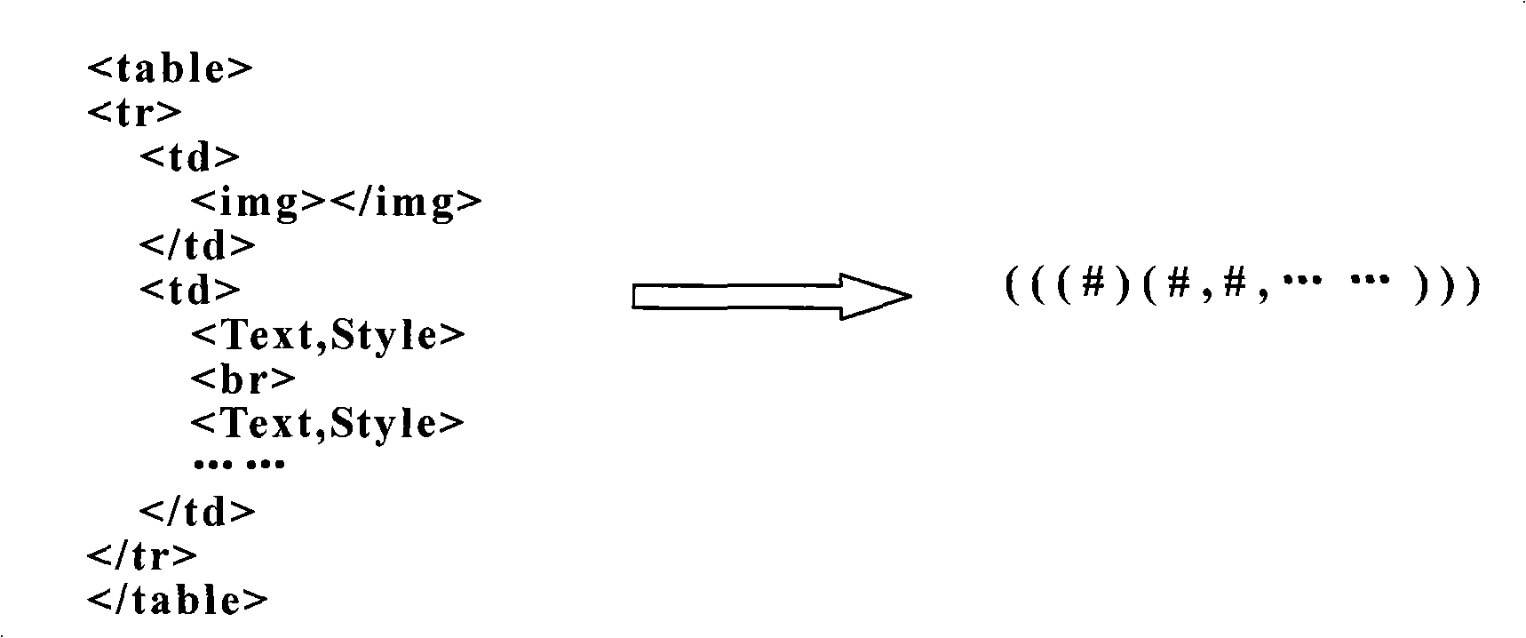 Automatic generating method of wrapper of complex page